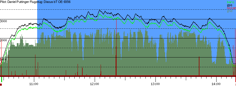 Barometer
